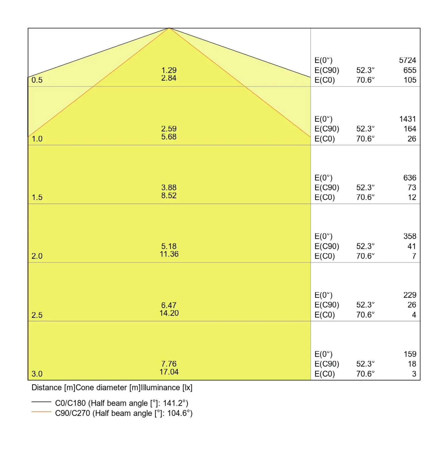 Ledvance LED Allmänbruksarmatur Vattentät Fukttät Slimvalue 50W 5500lm - 840 Kallvit | 150cm