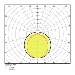 Ledvance LED Allmänbruksarmatur Vattentät Fukttät Slimvalue 50W 5500lm - 840 Kallvit | 150cm