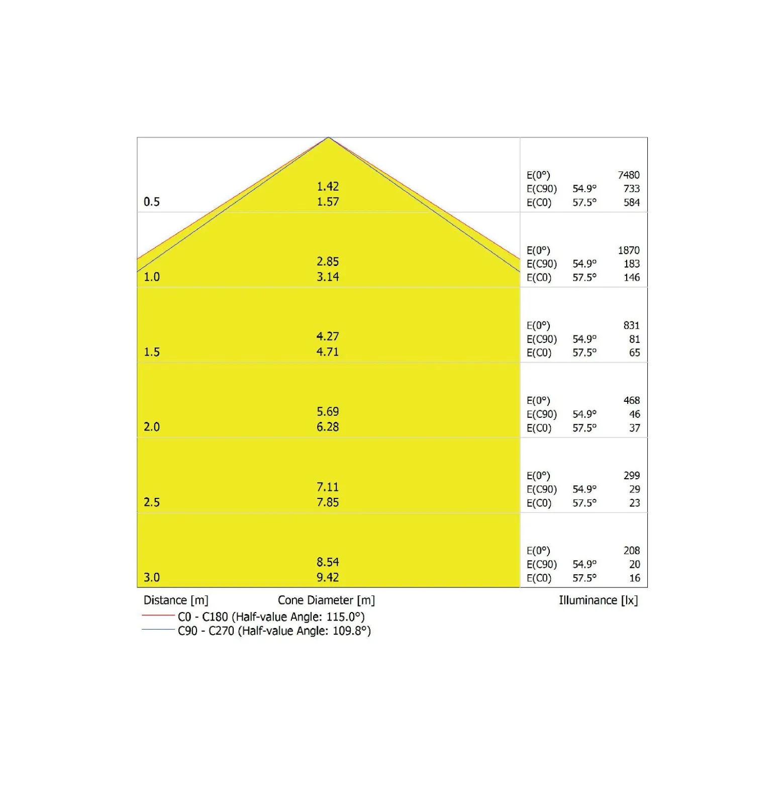 Ledvance LED Allmänbruksarmatur Vattentät Fukttät 42W 5670lm - 865 Dagsljus | 120cm - Ersättare 2x36W