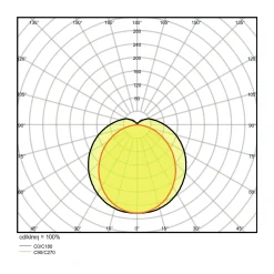 Ledvance LED Allmänbruksarmatur Vattentät Fukttät Slimvalue 36W 4000lm - 865 Dagsljus | 120cm