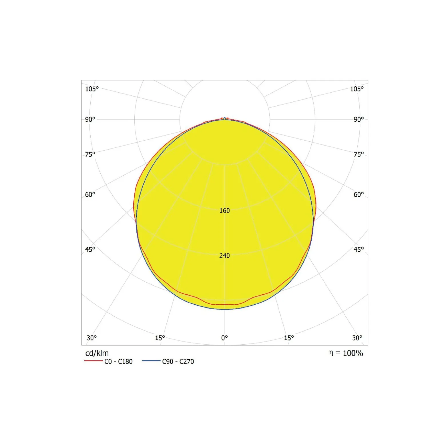 Ledvance LED Allmänbruksarmatur Vattentät Fukttät 52W 7020lm - 865 Dagsljus | 150cm - Ersättare 2x58W
