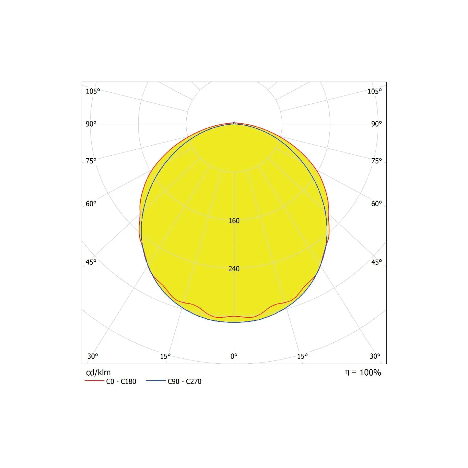 Ledvance LED Allmänbruksarmatur Vattentät Fukttät 80W 10800lm - 865 Dagsljus | 150cm - Ersättare 2x58W