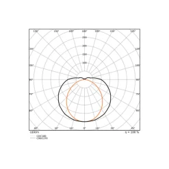 Ledvance LED Allmänbruksarmatur Linear Ultra Output Nöd Gen 2 Stål Vit 27W 4050lm - 830 Varm Vit | 120cm , 3h- Ersättare 2x36W