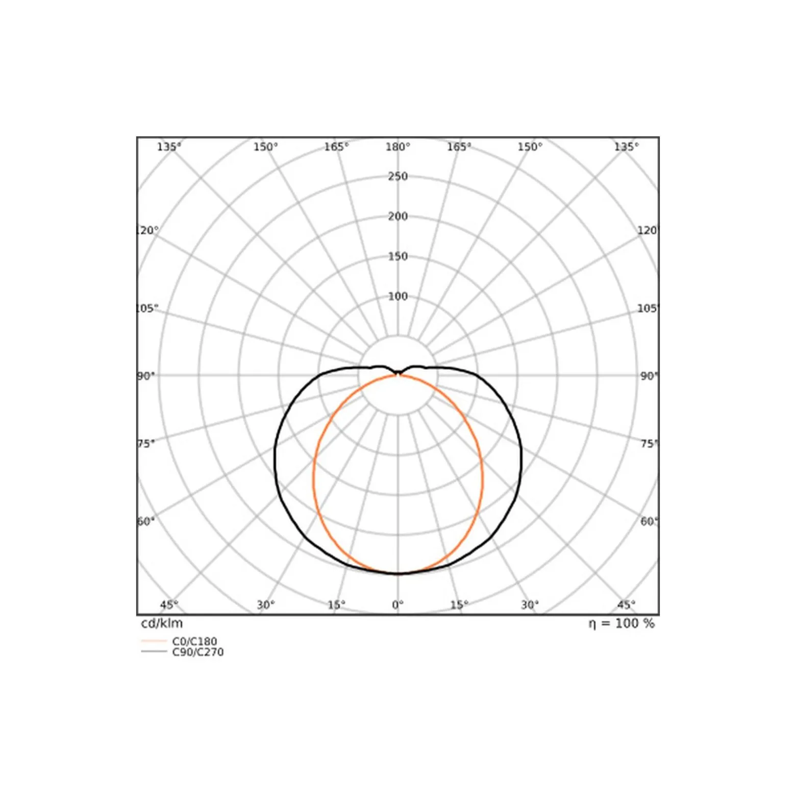 Ledvance LED Allmänbruksarmatur Linear Ultra Output Nöd Gen 2 Stål Vit 27W 4050lm - 830 Varm Vit | 120cm , 3h- Ersättare 2x36W