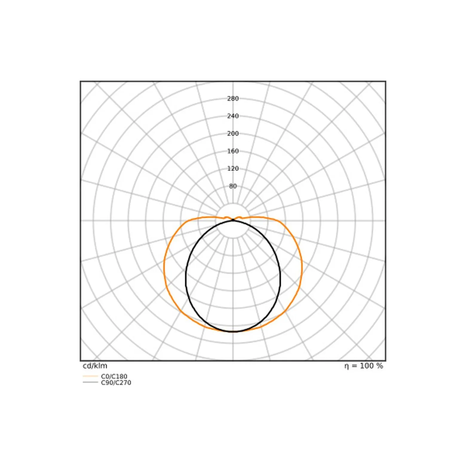 Ledvance LED Allmänbruksarmatur Linjär Ultra Output Gen2 Stål Vit 21W 3062lm - 830-840 CCT | 60cm - Dali Dimbar - Ersättare 2x18W