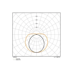 Ledvance LED Allmänbruksarmatur Linjär Ultra Output Gen2 Stål Vit 27W 4050lm - 830-840 CCT | 120cm - Dali Dimbar -Ersättare 2x36W