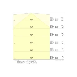 Ledvance LED Allmänbruksarmatur Linear MR Sensor Aluminium Vit 11W 1430lm - 840 Kallvit | 60cm - Rörelsesensor, Ljussensor - Ersättare 1x18W