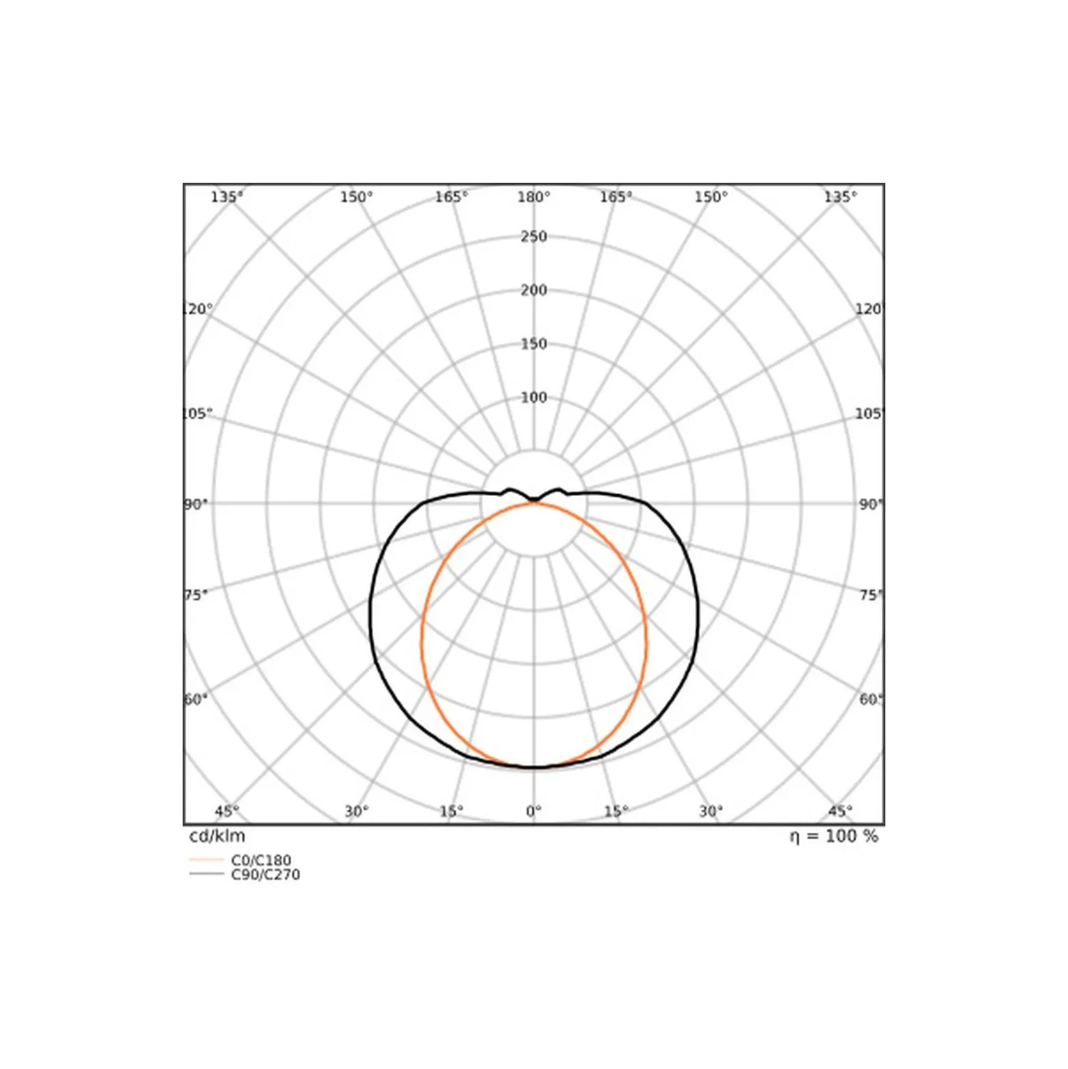 Ledvance LED Allmänbruksarmatur Linear Ultra Output Nöd Gen 2 Stål Vit 48W 7200lm - 830 Varm Vit | 150cm , 3h- Ersättare 2x58W