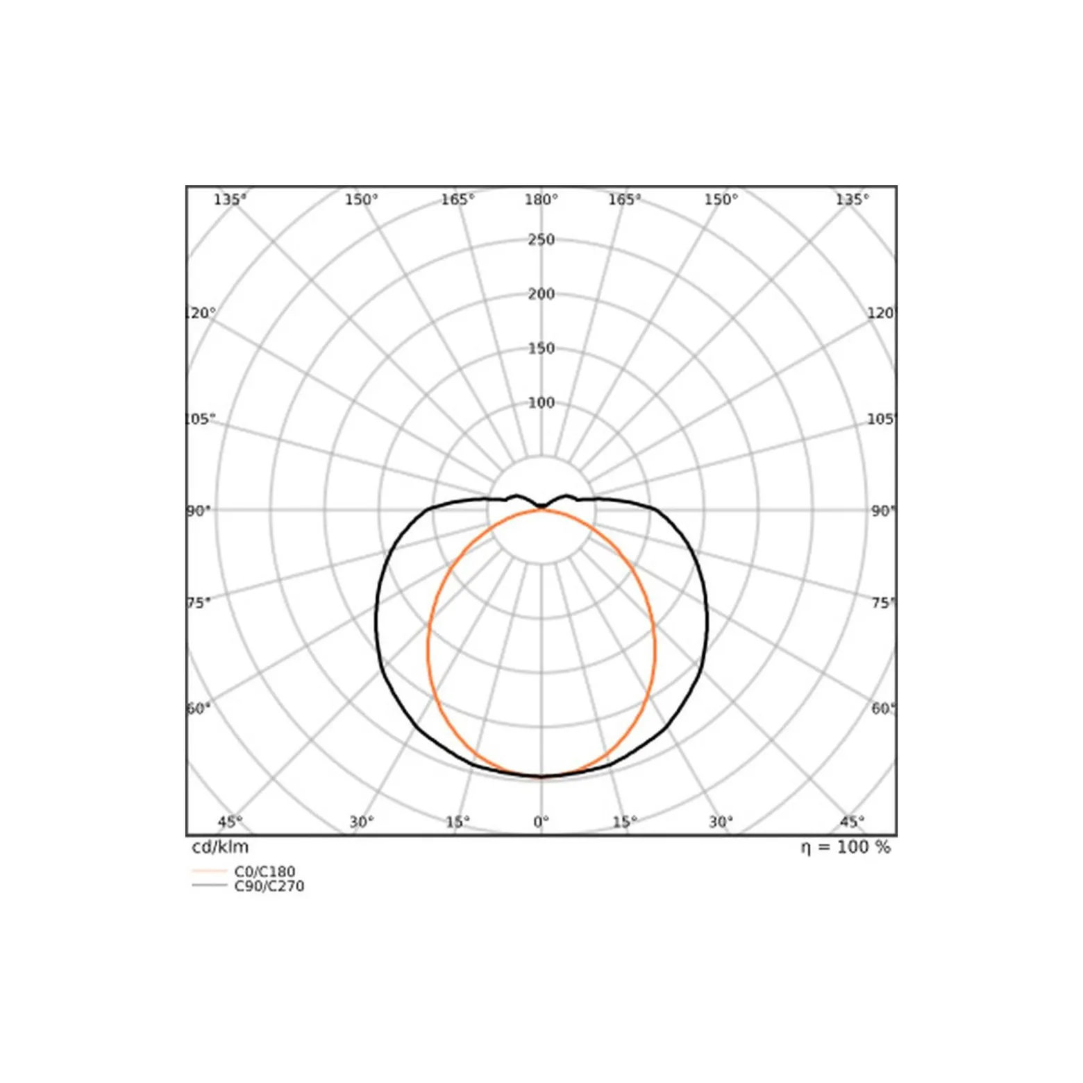 Ledvance LED Allmänbruksarmatur Linear Ultra Output Nöd Gen 2 Stål Vit 48W 7200lm - 830 Varm Vit | 150cm , 3h- Ersättare 2x58W