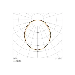 Ledvance LED Allmänbruksarmatur Linjär Surface Stål Vit 18W 2340lm - 830 Varm Vit | IP44 - 60cm - Zigbee Dimbar - Ersättare 18W