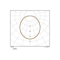 Ledvance LED Allmänbruksarmatur Linjär Surface Stål Vit 32W 4160lm - 830 Varm Vit | IP44 - 120cm - Zigbee Dimbar - Ersättare 36W