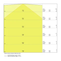 Ledvance LED Allmänbruksarmatur Linear Ultra Output 46W 5000lm - 830 Varm Vit | 150cm - 3 Timmar Nödbelysning