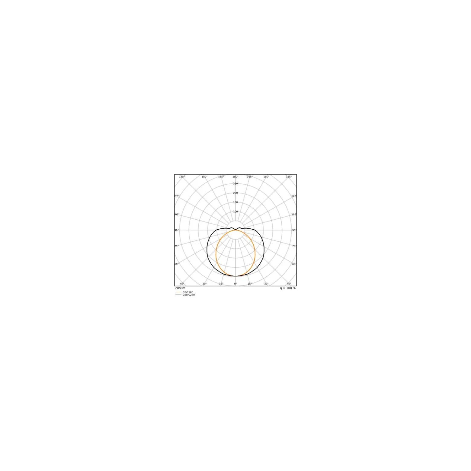 Ledvance LED Allmänbruksarmatur Ultra Output Gen 2 Vit 48W 3600lm - 830-840 CCT | Ersättare 1x58W