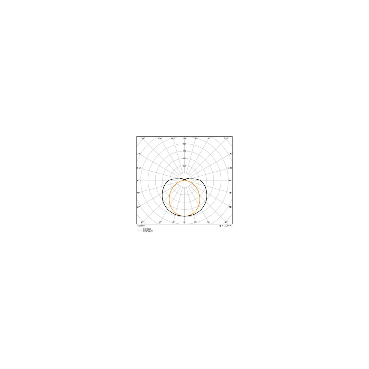 Ledvance LED Allmänbruksarmatur Ultra Output Gen 2 Vit 48W 3600lm - 830-840 CCT | Ersättare 1x58W