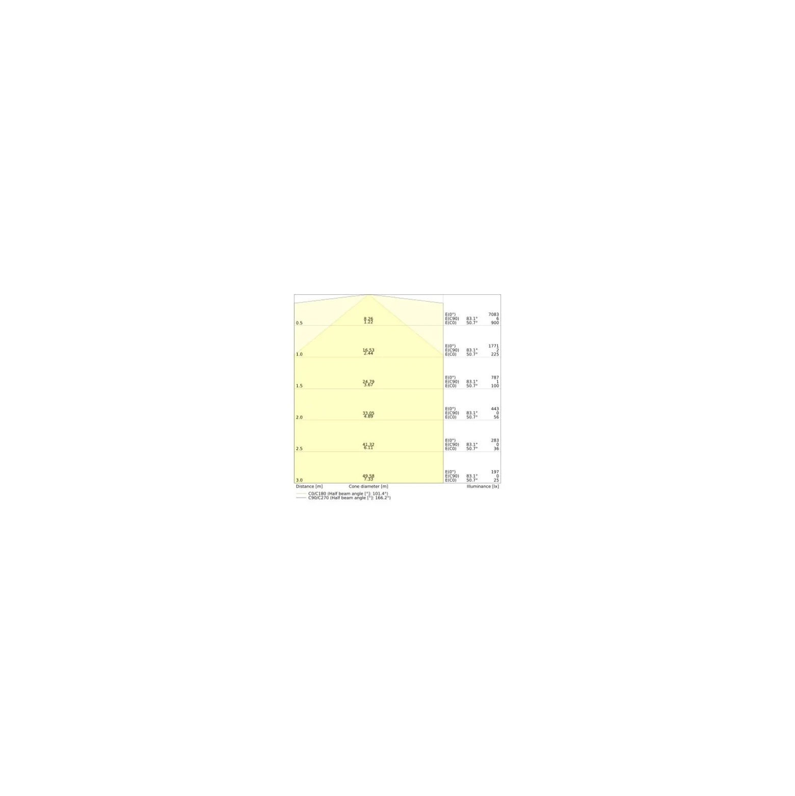 Ledvance LED Allmänbruksarmatur Ultra Output Gen 2 Vit 48W 3600lm - 830-840 CCT | Ersättare 1x58W
