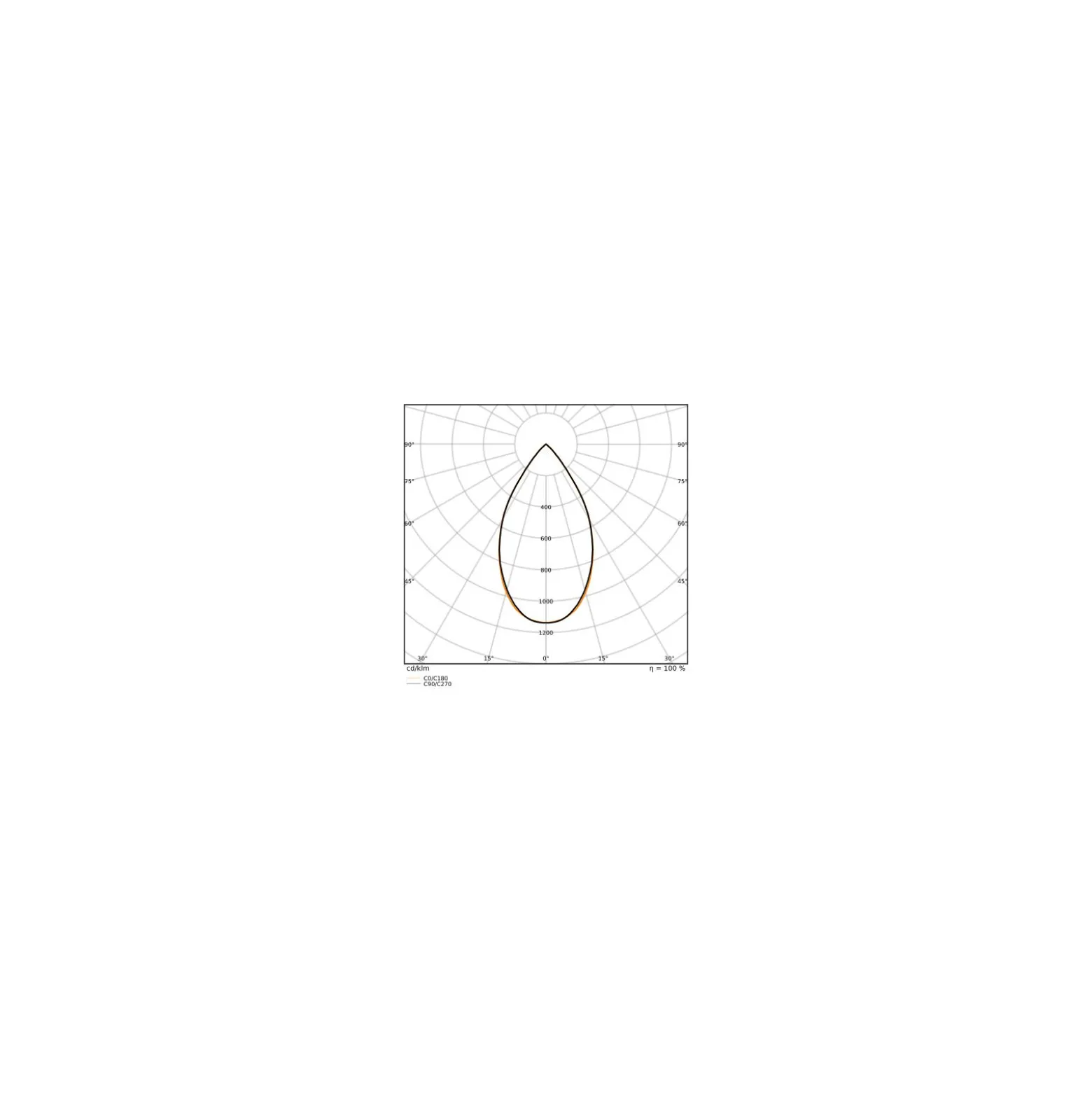 Ledvance LED Downlight Biolux DN150 21W 2200lm 60D - 927-965 Justerbar Vit | 175mm - Utskärning 160mm - Dali Dimbar - Bästa Färgåtergivning