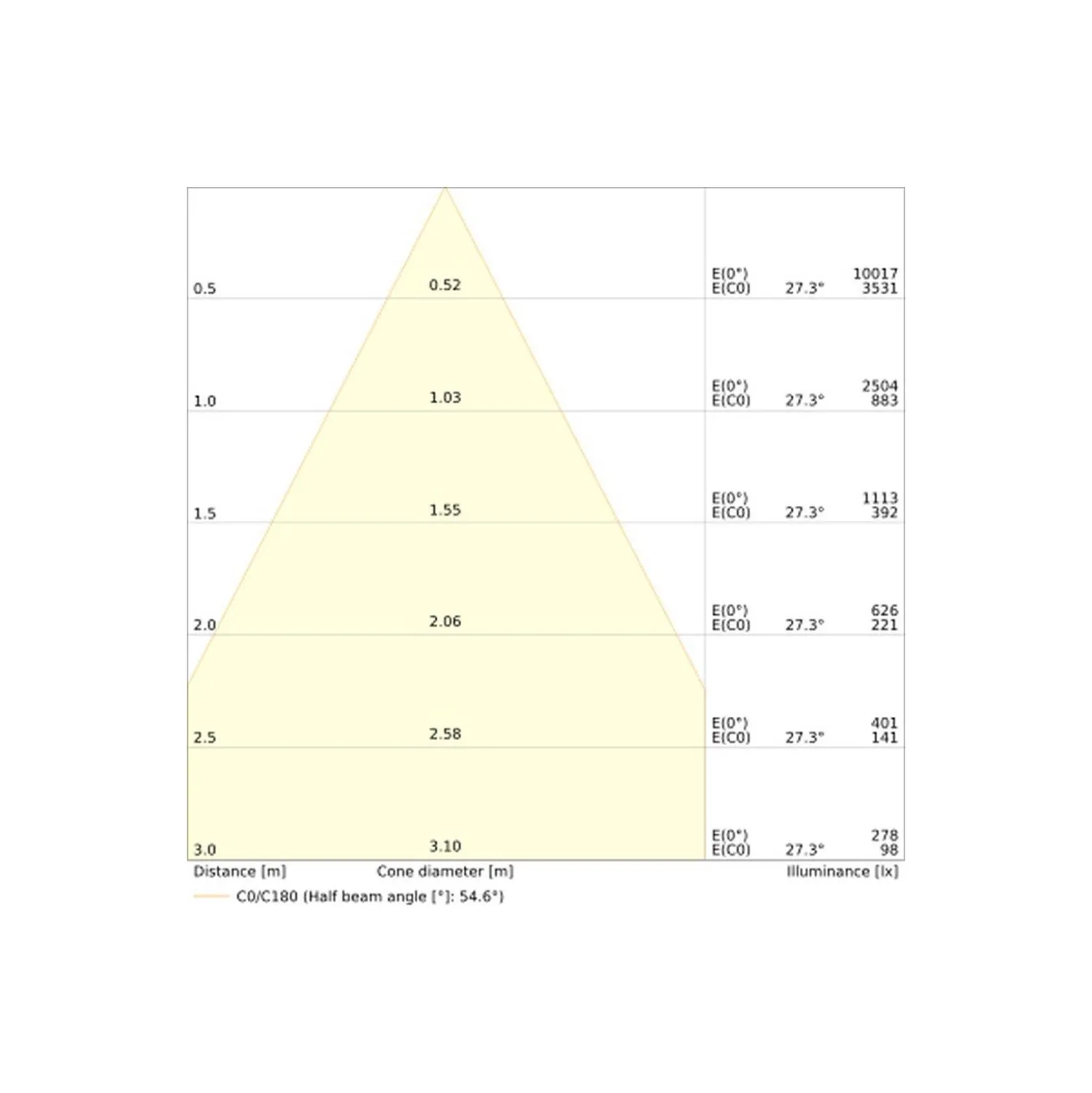 Ledvance LED Downlight Comfort Opal Aluminium 18W/15W/12W 2160lm/1800lm/1440lm 95D - 930-940 CCT | Utskärning 200mm - IP44 - Bästa Färgåtergivning - Dali Dimbar