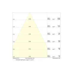 Ledvance LED Downlight Comfort UGR19 Aluminium 13W/10W/7W 1430lm/1100lm/770lm 95D - 930-940 CCT | Utskärning 100mm - IP44 - Bästa Färgåtergivning