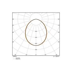 Ledvance LED Downlight Comfort High Efficiency D Aluminium Vit 15W 2175lm 100D - 840 Kallvit | 160mm - Utskärning 150mm - Dali Dimbar