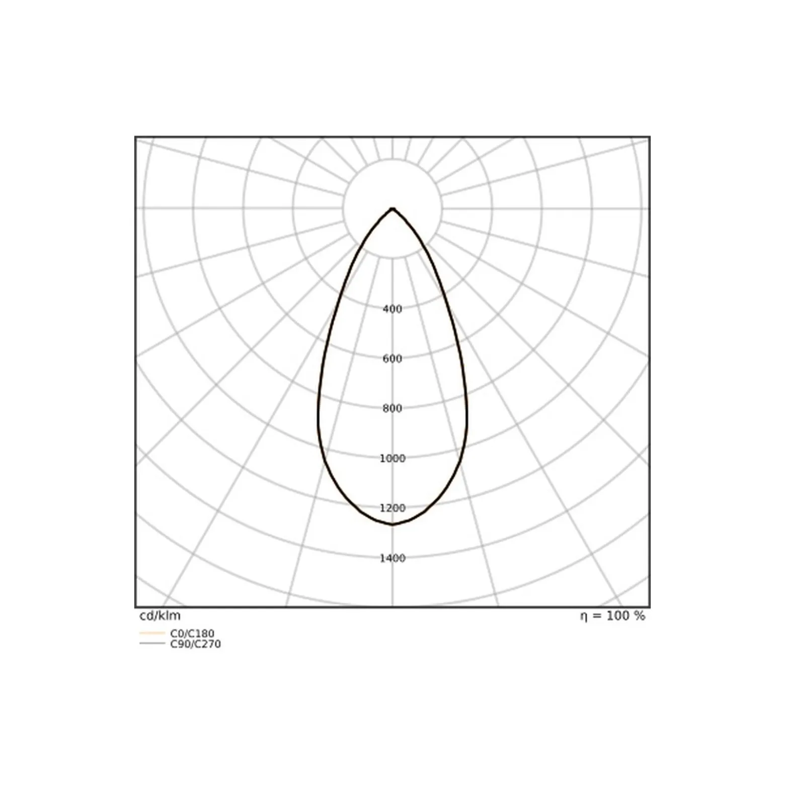 Ledvance LED Downlight Comfort Aluminium Vit 30W 3600lm 55D - 930-940 CCT | 215mm - Utskärning 200mm - IP44 - Bästa Färgåtergivning - UGR<19 - Zigbee Dimbar