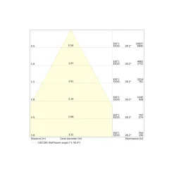 Ledvance LED Downlight Comfort Aluminium Vit 42W 5000lm 55D - 930-940 CCT | 265mm - Utskärning 250mm - IP44 - Bästa Färgåtergivning - UGR<19 - Zigbee Dimbar