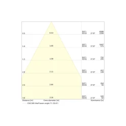 Ledvance LED Downlight Comfort Aluminium Vit 13W 1430lm 55D - 930-940 CCT | 116mm - Utskärning 100mm - IP44 - Bästa Färgåtergivning - UGR<19 - Zigbee Dimbar