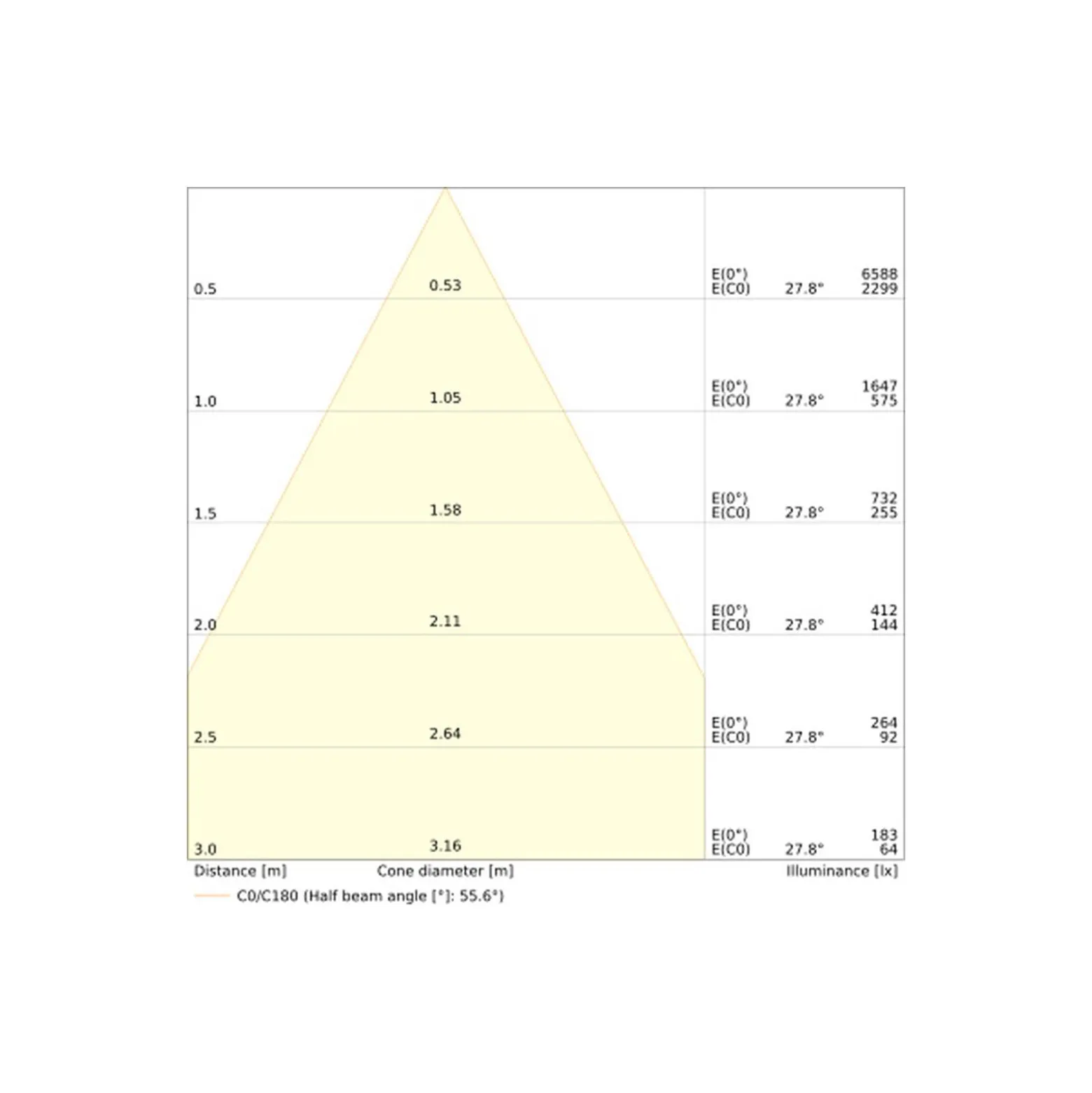 Ledvance LED Downlight Comfort Aluminium Vit 13W 1430lm 55D - 930-940 CCT | 116mm - Utskärning 100mm - IP44 - Bästa Färgåtergivning - UGR<19 - Zigbee Dimbar