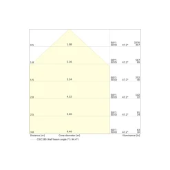 Ledvance LED Downlight Comfort Opal Aluminium Vit 13W 1430lm 180D - 930-940 CCT | 116mm - Utskärning 100mm - IP44 - Bästa Färgåtergivning - Zigbee Dimbar