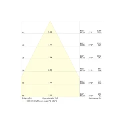 Ledvance LED Downlight Comfort Aluminium Vit 18W 2160lm 55D - 930-940 CCT | 160mm - Utskärning 150mm - IP44 - Bästa Färgåtergivning - UGR<19 - Zigbee Dimbar
