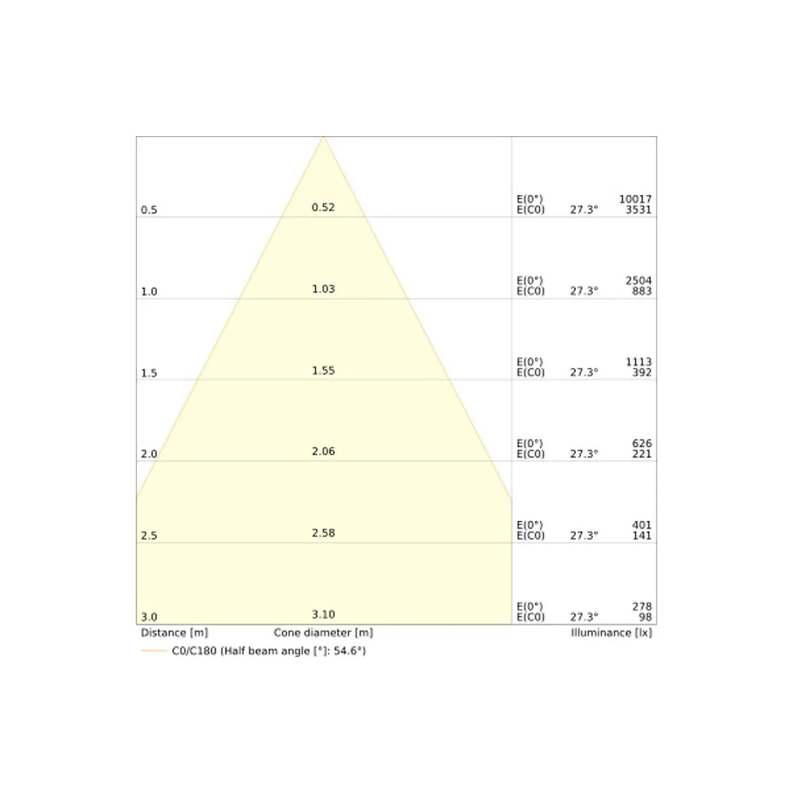 Ledvance LED Downlight Comfort Aluminium Vit 18W 2160lm 55D - 930-940 CCT | 160mm - Utskärning 150mm - IP44 - Bästa Färgåtergivning - UGR<19 - Zigbee Dimbar