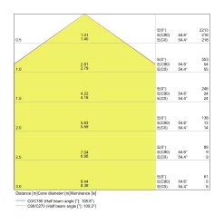 Ledvance LED Downlight Slim Fyrkant SQ210 18W 1530lm 120D - 865 Dagsljus