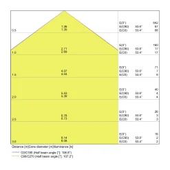 Ledvance LED Downlight Slim Fyrkant SQ105 6W 430lm 120D - 840 Kallvit