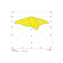 Ledvance LED gatubelysning Area Value Medium SPD Aluminium Grå 65W 8450lm 160x58D - 730 Varm Vit | IP66 - Symmetrisk
