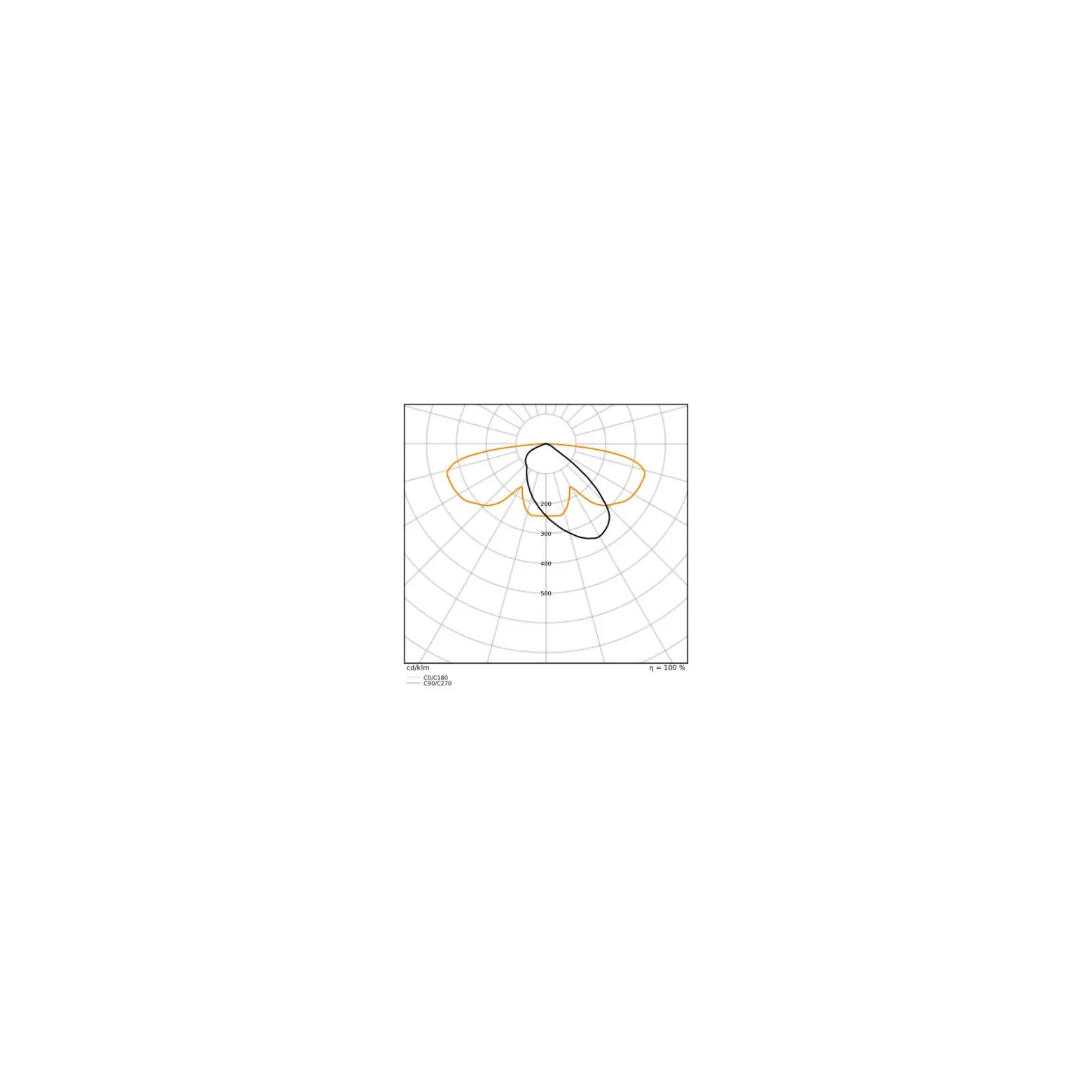 Ledvance LED Gatubelysning Area Urban Lykta Svart 29W 2040lm 165x65D - 830-840 CCT | IP66 - Asymmetrisk