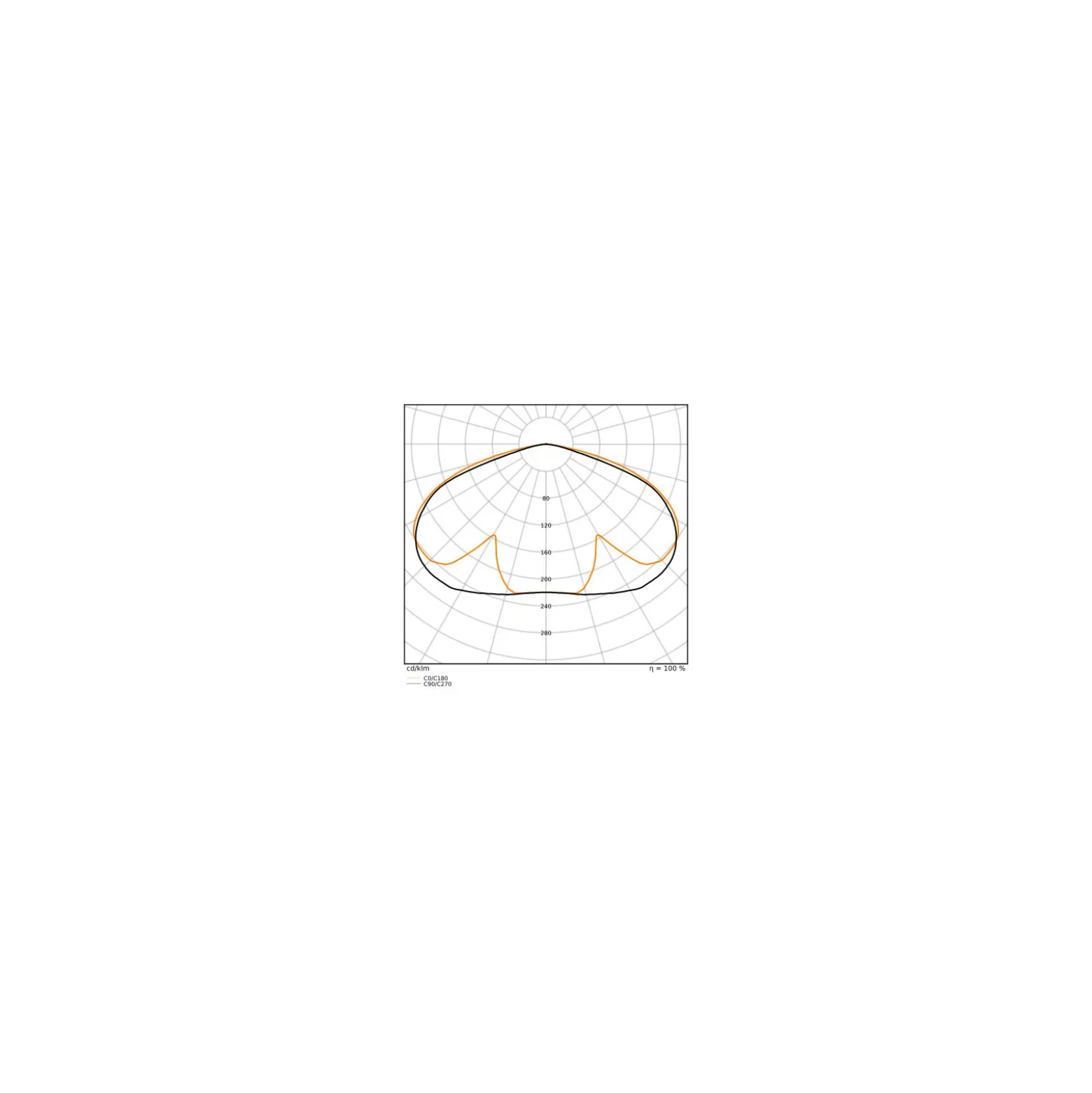 Ledvance LED Gatubelysning Area Urban Lykta Grå 59W 4730lm 145D - 830-840 CCT | IP66 - Symmetrisk