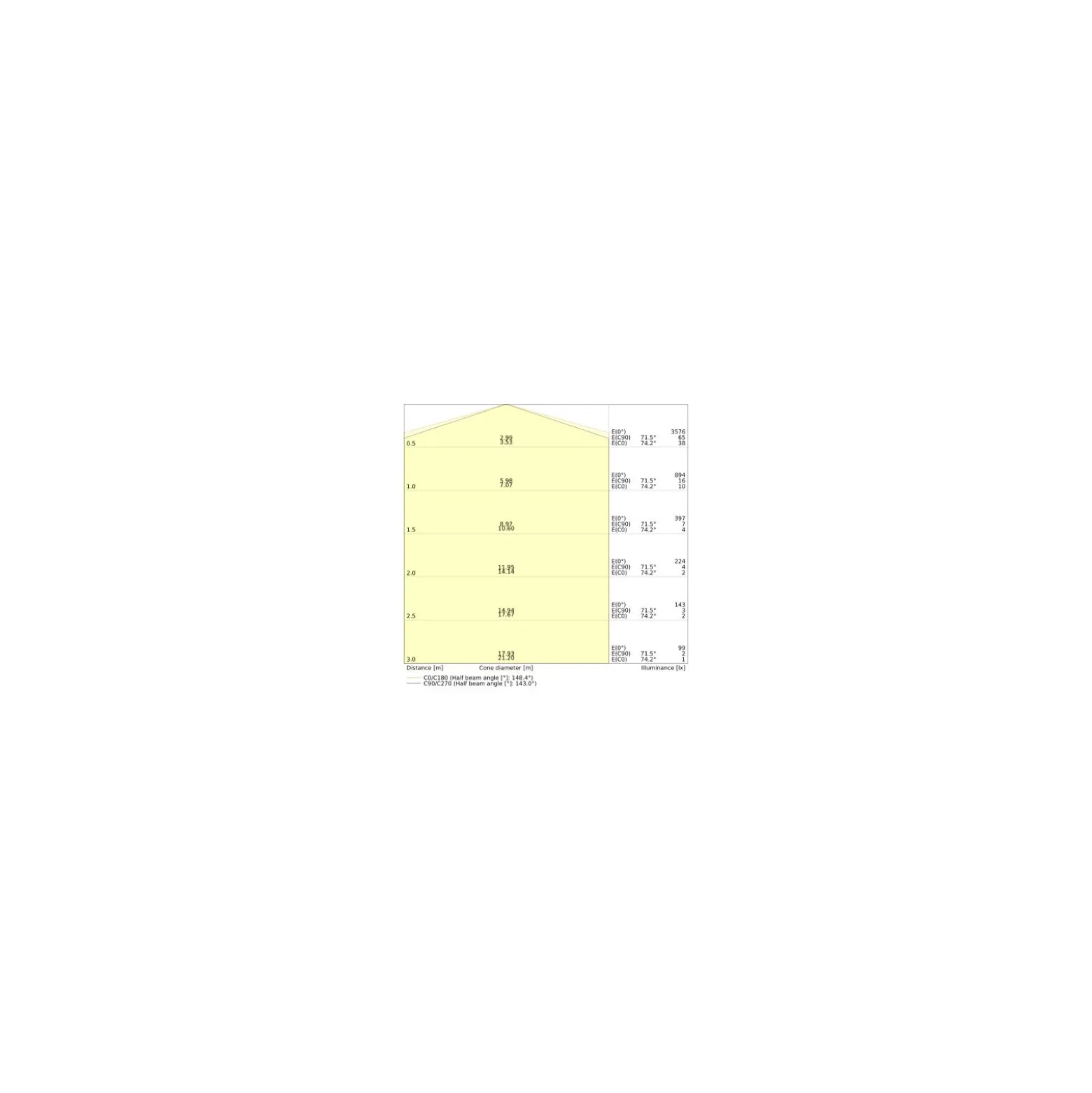 Ledvance LED Gatubelysning Area Urban Lykta Grå 29W 2040lm 145D - 830-840 CCT | IP66 - Symmetrisk