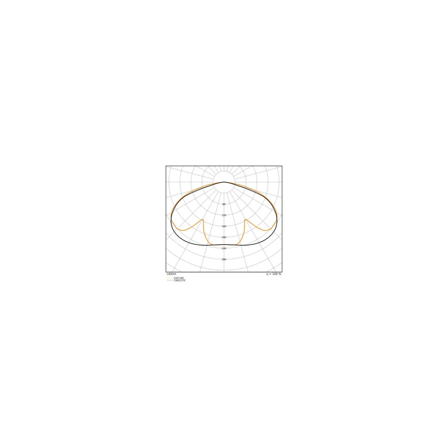 Ledvance LED Gatubelysning Area Urban Lykta Svart 29W 2040lm 145D - 830-840 CCT | IP66 - Symmetrisk