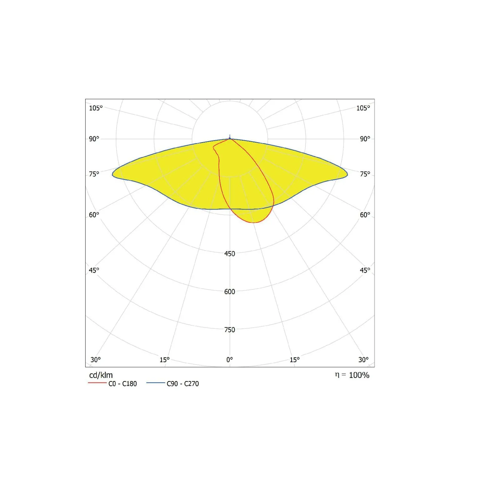 Ledvance LED gatubelysning Area Value Liten SPD Aluminium Grå 30W 3900lm 160x58D - 730 Varm Vit | IP66 - Symmetrisk