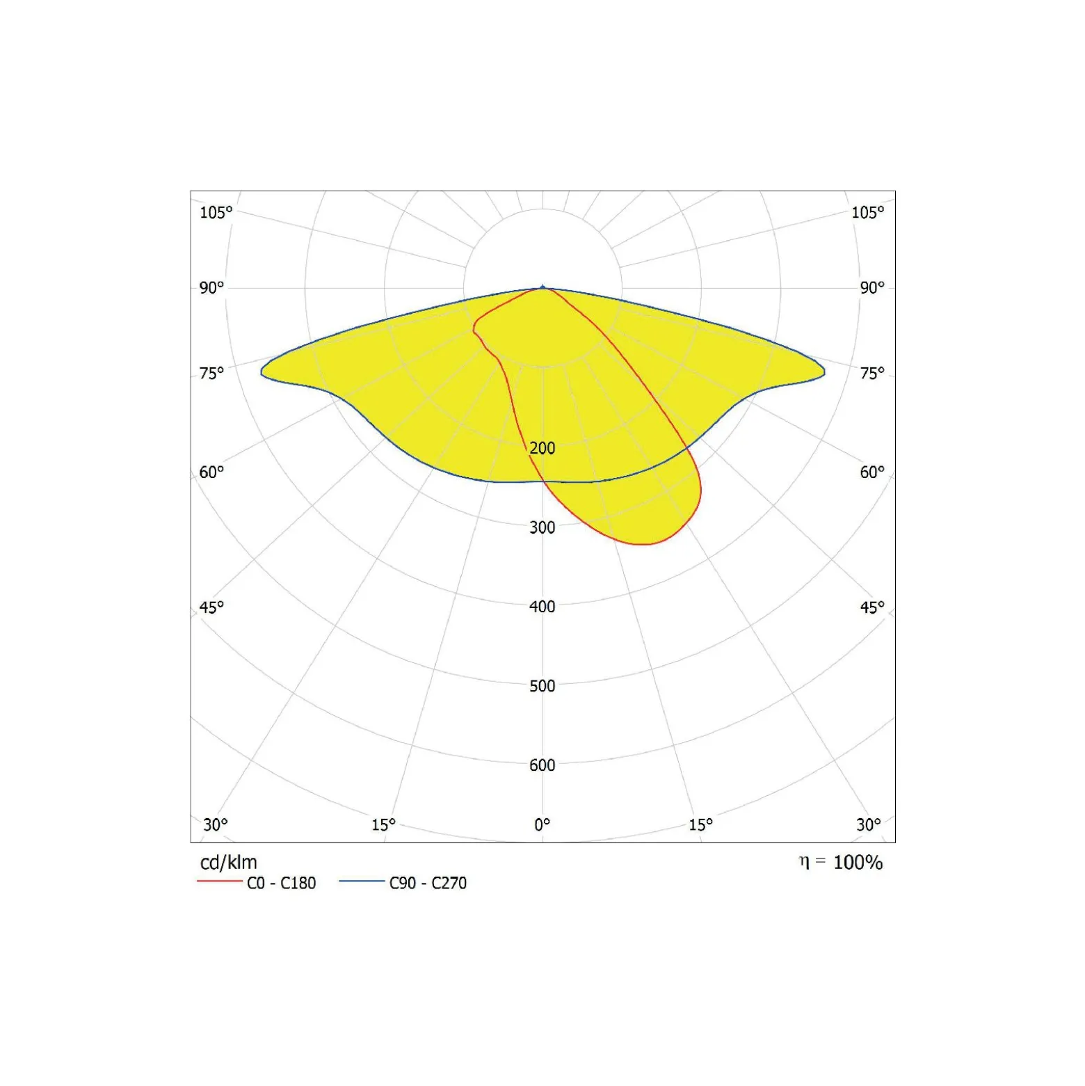Ledvance LED gatubelysning Area Value Liten SPD Aluminium Grå 45W 6075lm 160x58D - 740 Kallvit | IP66 - Symmetrisk