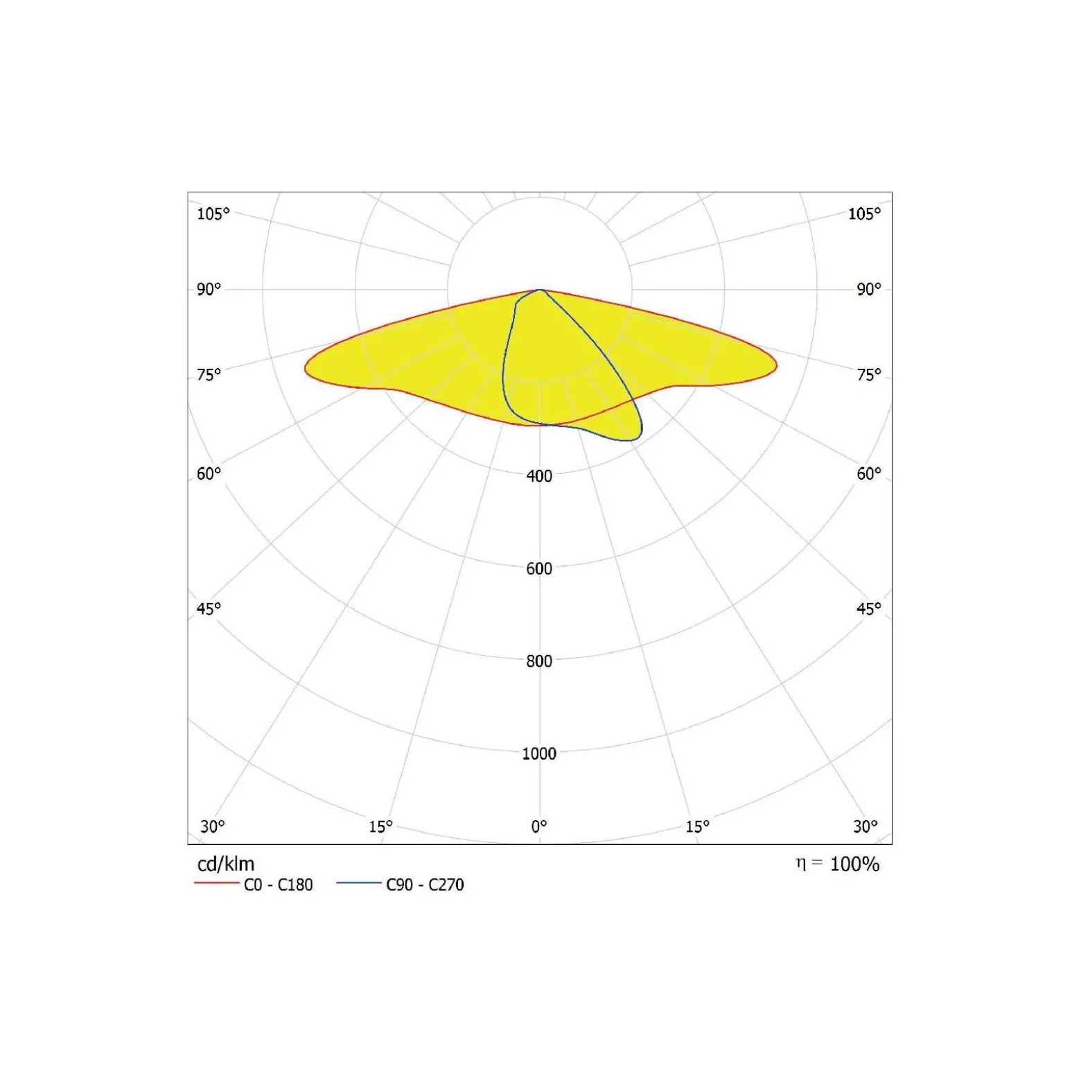 Ledvance LED Gatubelysning Area Large RV35ST Aluminium Grå 90W 11700lm 155X69D - 730 Varm Vit | IP66 - Asymmetrisk