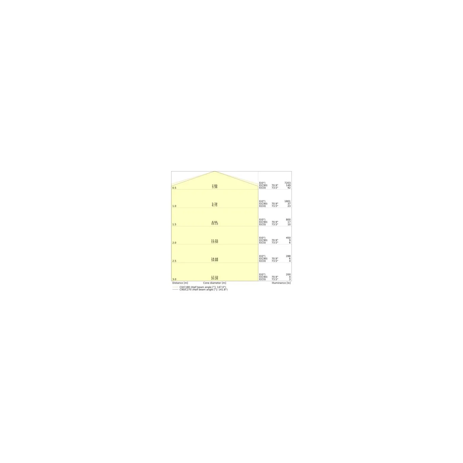 Ledvance LED Gatubelysning Area Urban Lykta Svart 59W 4730lm 145D - 830-840 CCT | IP66 - Symmetrisk