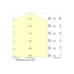 Ledvance LED Gatubelysning Urban Villa Compact 40W 4800lm 140D - 730 Varm Vit | IP66 - Symmetrisk
