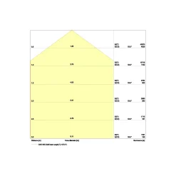 Ledvance LED Highbay Sensor Gen4 190W 27000lm 110D - 840 Kallvit | IP65 - Rörelse- och ljussensor