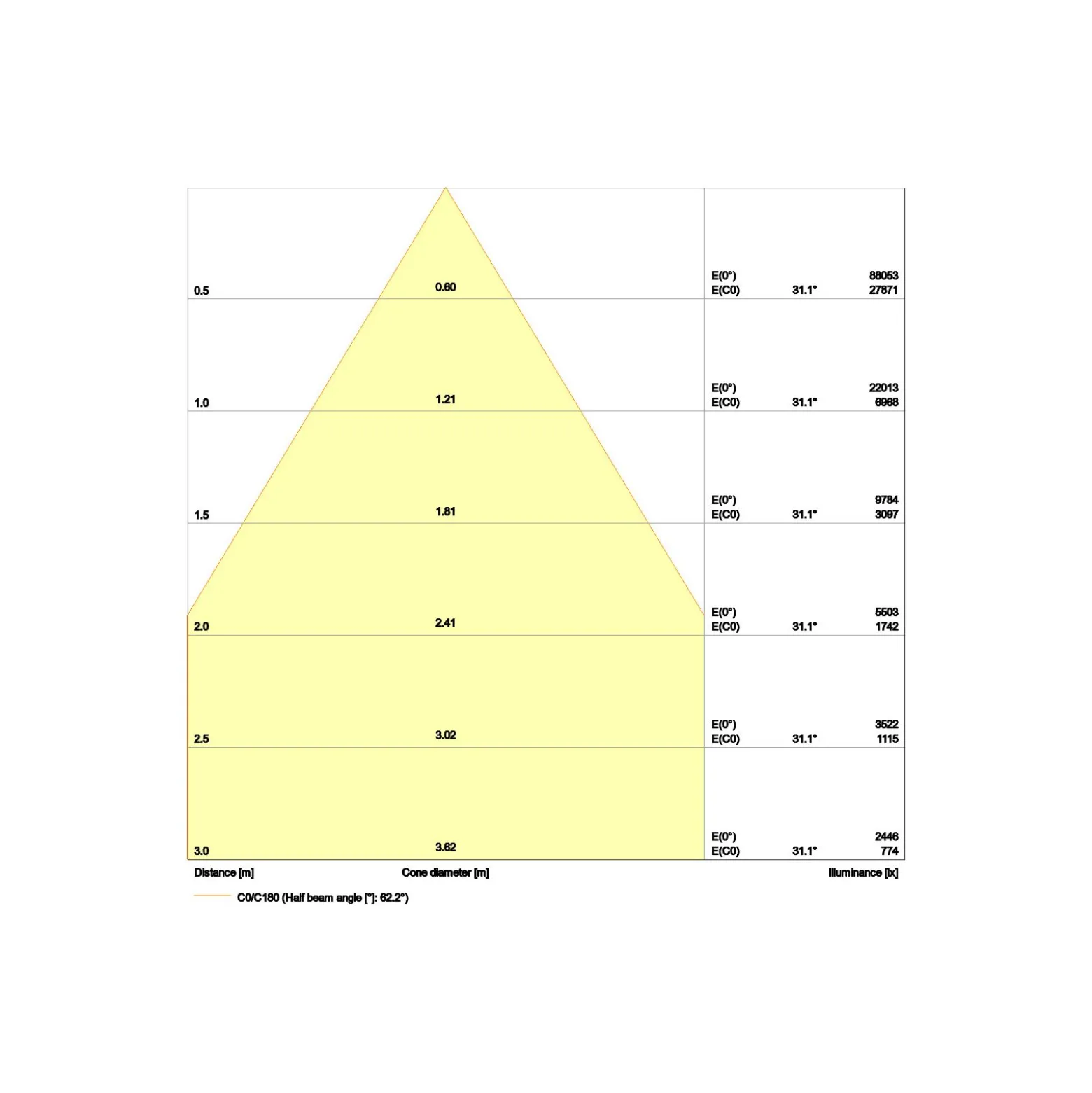 Ledvance LED Highbay Sensor Gen4 147W 22000lm 70D - 840 Kallvit | IP65 - Rörelse- och ljussensor