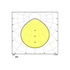 Ledvance LED Highbay Sensor Gen4 87W 13000lm 110D - 840 Kallvit | IP65 - Rörelse- och ljussensor