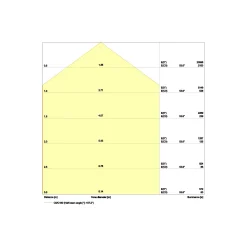 Ledvance LED Highbay Sensor Gen4 87W 13000lm 110D - 840 Kallvit | IP65 - Rörelse- och ljussensor