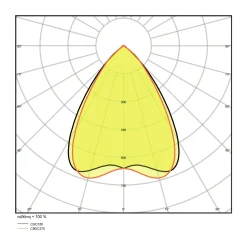 Ledvance LED Linjär IndiviLED 48W 5300lm - 830 Varm Vit | 150x12cm - 3 timmar nödbelysning
