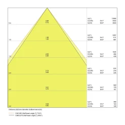 Ledvance LED Linjär IndiviLED 48W 5300lm - 830 Varm Vit | 150x12cm - 3 timmar nödbelysning