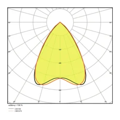 Ledvance LED Linjär IndiviLED 25W 3100lm - 830 Varm Vit | 150x12cm - 3 timmar nödbelysning