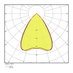 Ledvance LED Linjär IndiviLED 48W 5700lm - 840 Kallvit | 150x12cm - 3 timmar nödbelysning